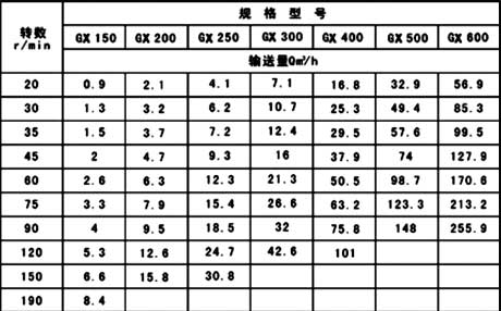 ls,gx型螺旋输送机